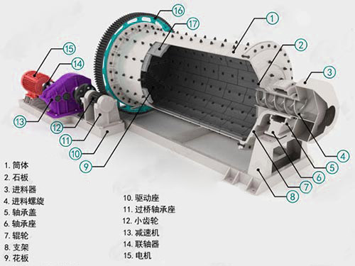 鋼渣球磨機結(jié)構(gòu)