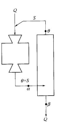 磨礦分級(jí)循環(huán)包含哪些內(nèi)容？-球磨機(jī)網(wǎng)
