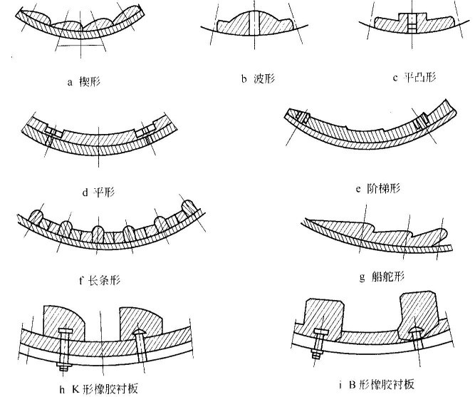 球磨機(jī)襯板有哪些形狀？