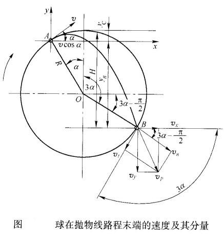 球磨機(jī)內(nèi)鋼球運(yùn)動(dòng)落下的動(dòng)能如何計(jì)算？
