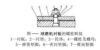 球磨機襯板的規(guī)格和固定是怎樣的？