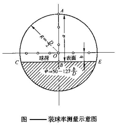 球磨機(jī)裝球給予指導(dǎo)，輕松完成裝球任務(wù)