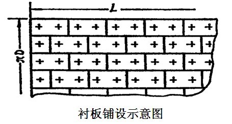 球磨機襯板規(guī)格確定一般都要考慮哪些？