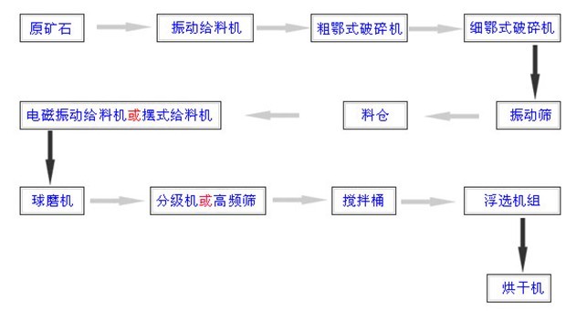選金設備|選金礦設備|選金礦選礦設備|金礦選礦技術(shù)咨詢