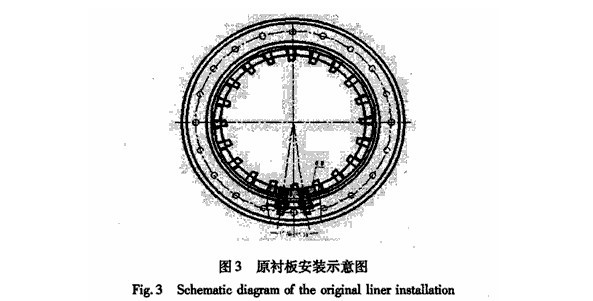 球磨機(jī)襯板結(jié)構(gòu)、球磨機(jī)襯板的安裝形式
