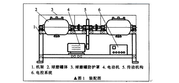 臥式雙筒球磨機(jī)主要部件構(gòu)成和設(shè)計(jì)