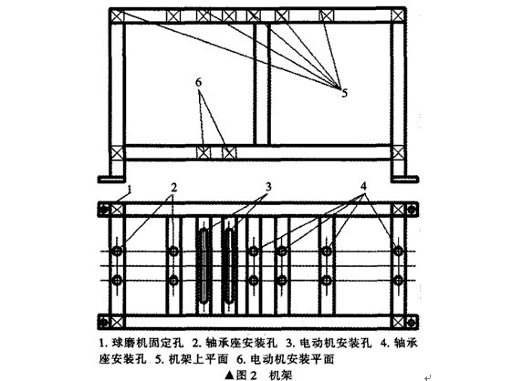 臥式雙筒球磨機(jī)主要部件構(gòu)成和設(shè)計(jì)