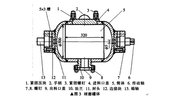 臥式雙筒球磨機(jī)主要部件構(gòu)成和設(shè)計(jì)