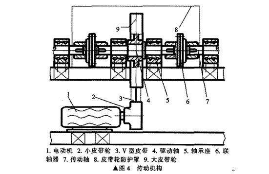 臥式雙筒球磨機(jī)主要部件構(gòu)成和設(shè)計(jì)