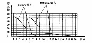 提高開流高產(chǎn)水泥球磨機設備產(chǎn)量技術(shù)措施