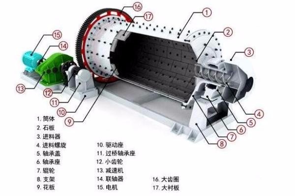 球磨機結(jié)構(gòu)
